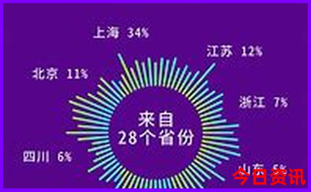 暑假去云南旅游合适吗